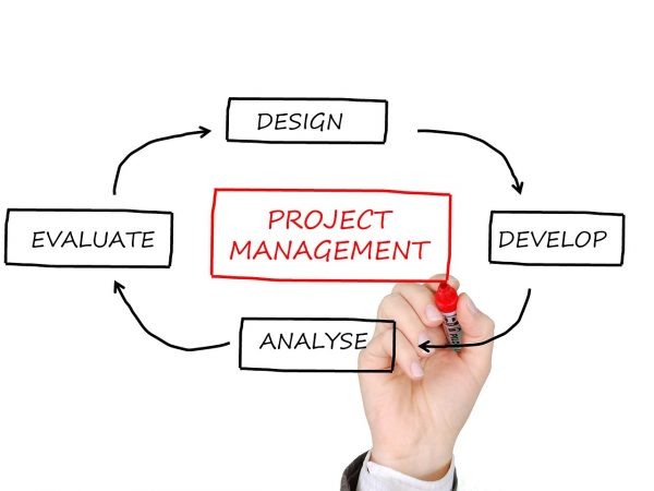 Comprendre le management des projets: définition, importance et composantes.